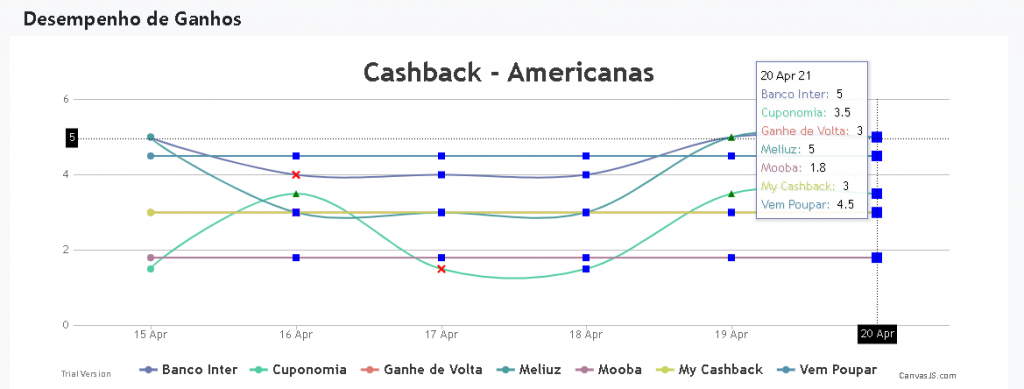 Gráfico do site comparemania